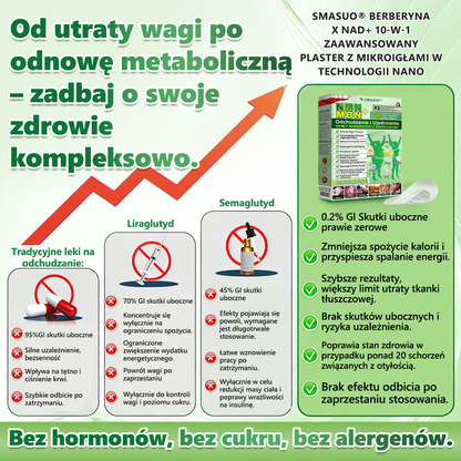 💯SM𝗔𝗦𝗨O® NMN&MBN+GHK-Cu 10w-1 Patch na odchudzanie & ujędrnianie skóry, widoczna poprawa po 7 dniach. Zarządzanie wagą, równowaga cukru we krwi, spalanie tłuszczu.